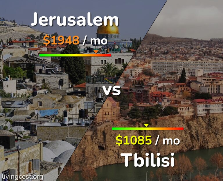 Cost of living in Jerusalem vs Tbilisi infographic
