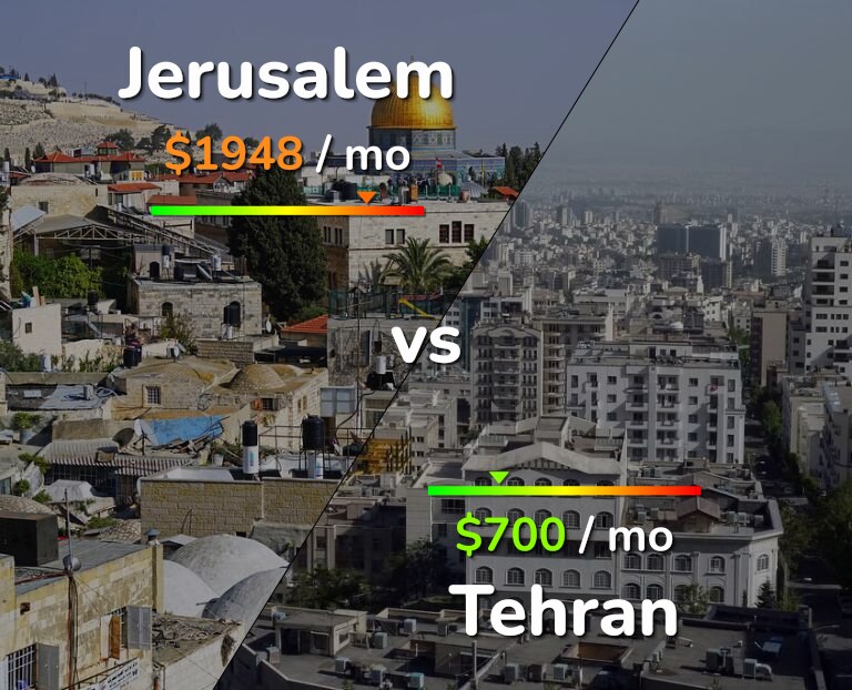 Cost of living in Jerusalem vs Tehran infographic