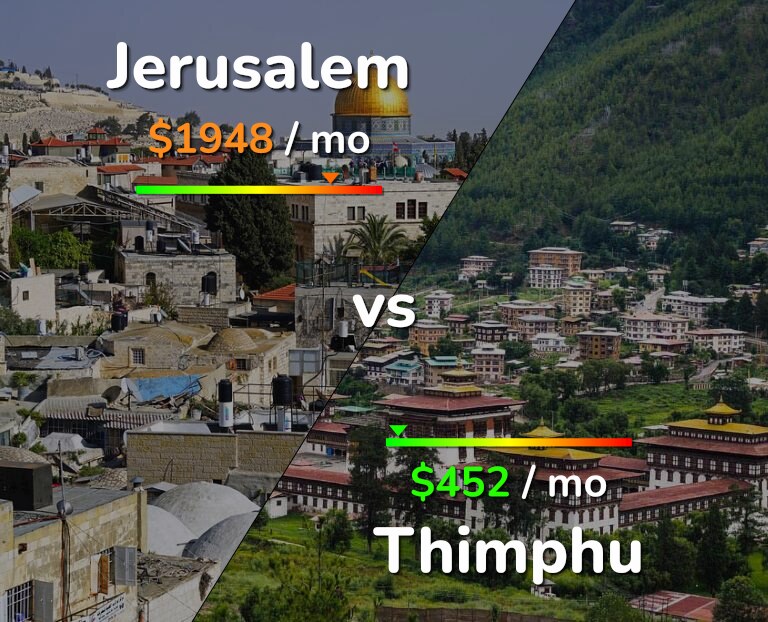 Cost of living in Jerusalem vs Thimphu infographic
