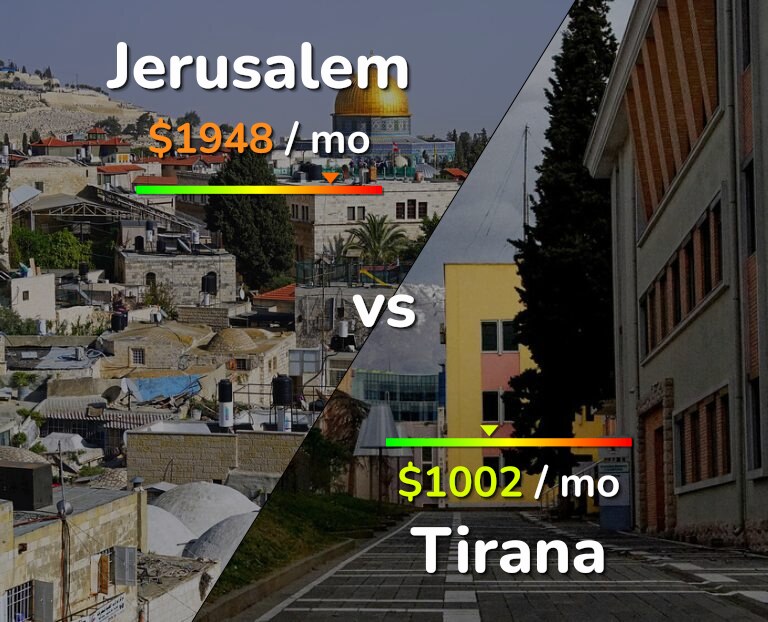 Cost of living in Jerusalem vs Tirana infographic