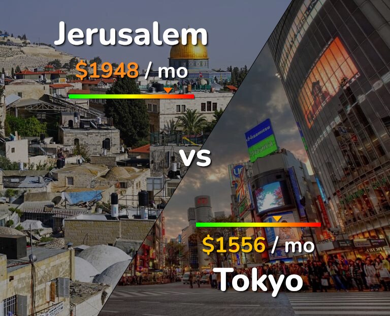 Cost of living in Jerusalem vs Tokyo infographic