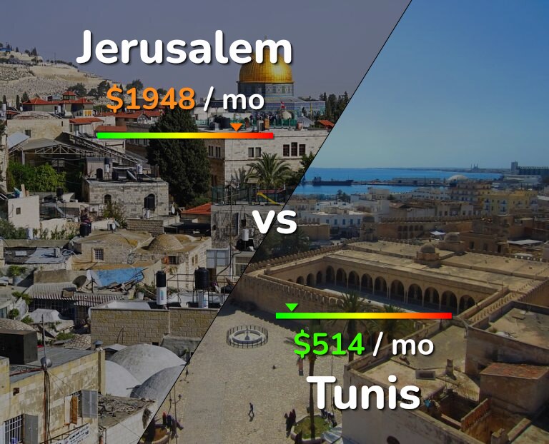 Cost of living in Jerusalem vs Tunis infographic