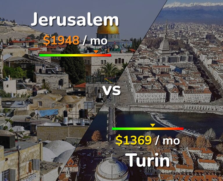 Cost of living in Jerusalem vs Turin infographic