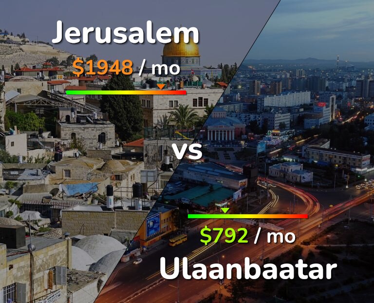 Cost of living in Jerusalem vs Ulaanbaatar infographic