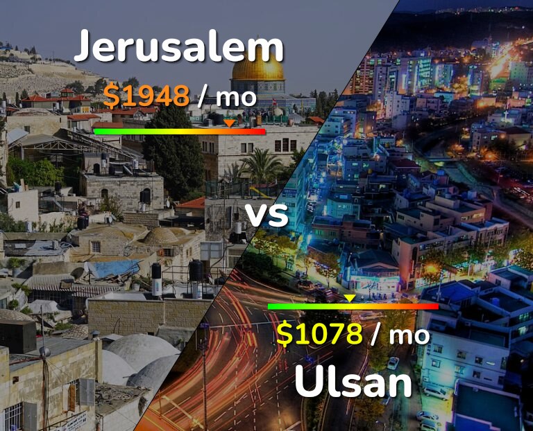 Cost of living in Jerusalem vs Ulsan infographic