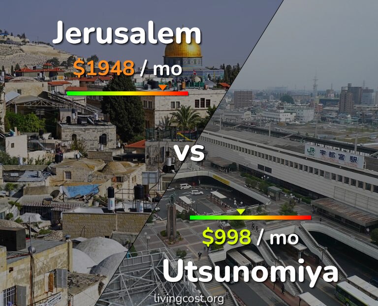 Cost of living in Jerusalem vs Utsunomiya infographic