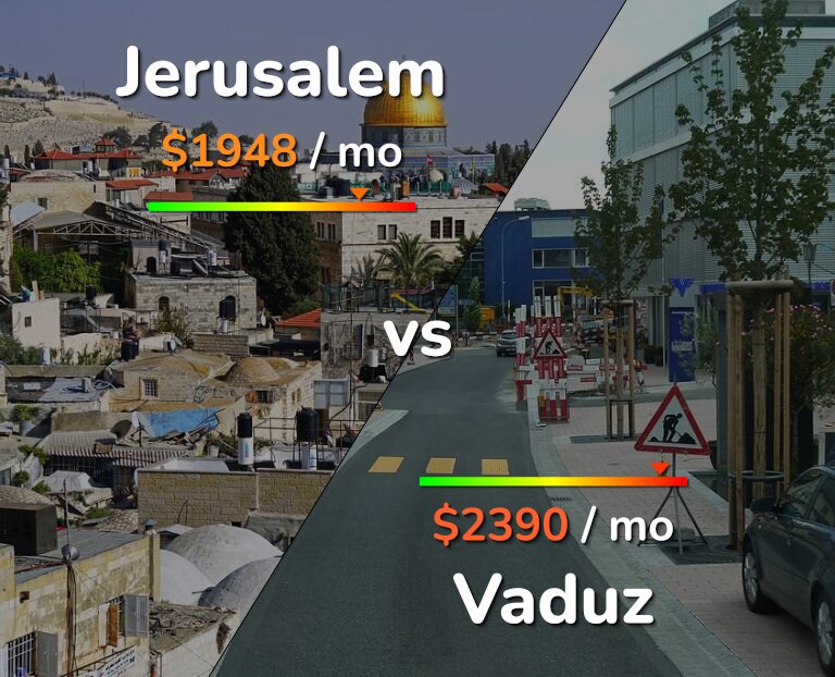 Cost of living in Jerusalem vs Vaduz infographic