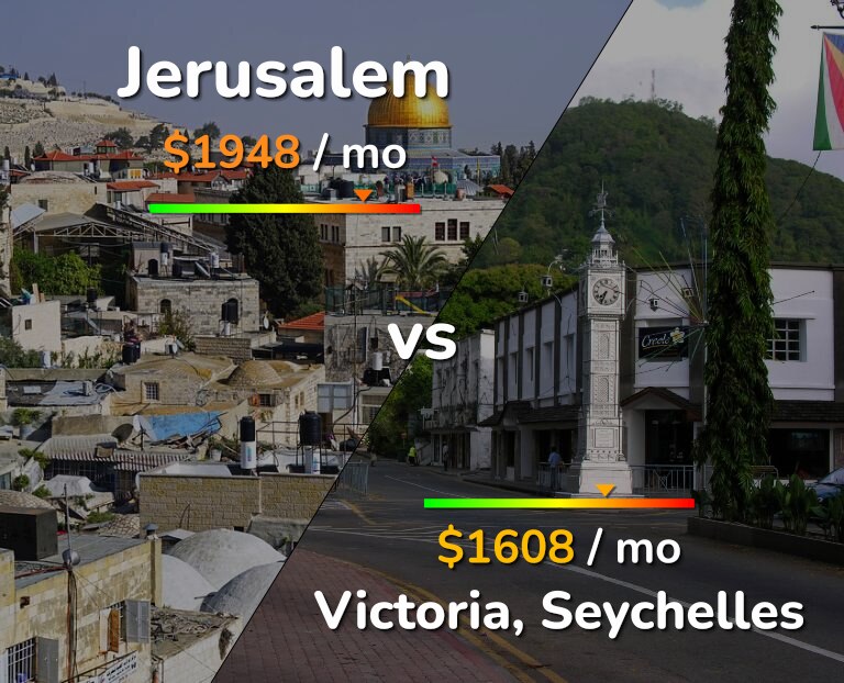 Cost of living in Jerusalem vs Victoria infographic