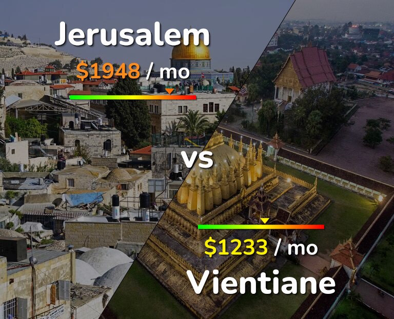Cost of living in Jerusalem vs Vientiane infographic