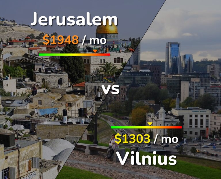 Cost of living in Jerusalem vs Vilnius infographic