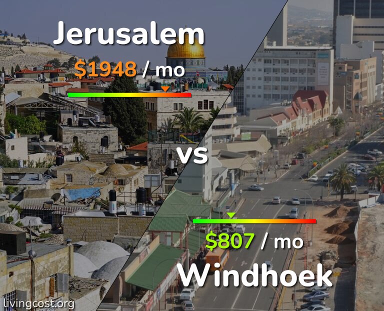 Cost of living in Jerusalem vs Windhoek infographic
