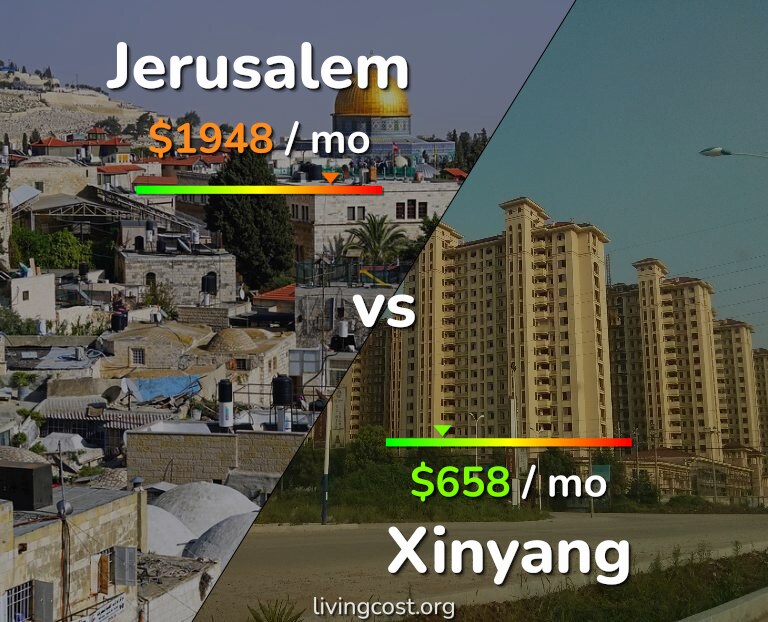 Cost of living in Jerusalem vs Xinyang infographic