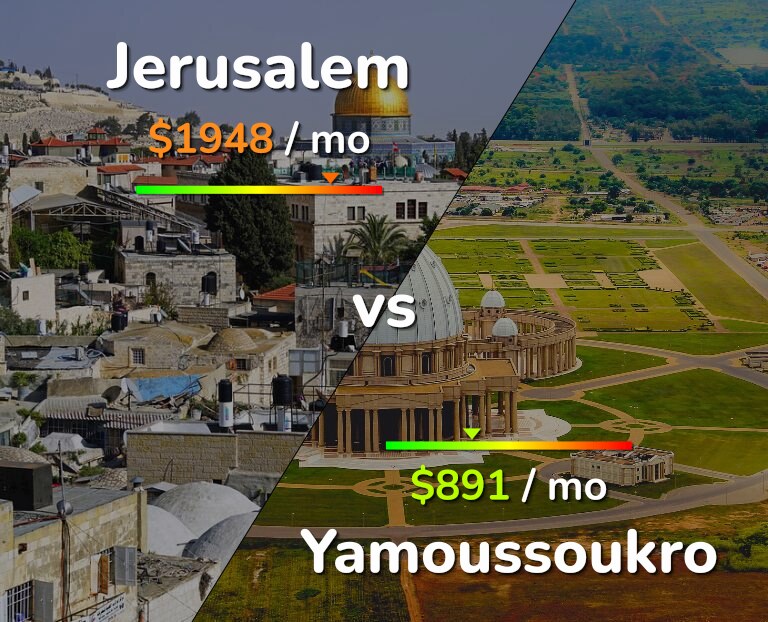 Cost of living in Jerusalem vs Yamoussoukro infographic