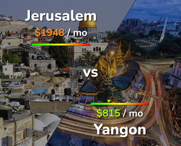 Cost of living in Jerusalem vs Yangon infographic