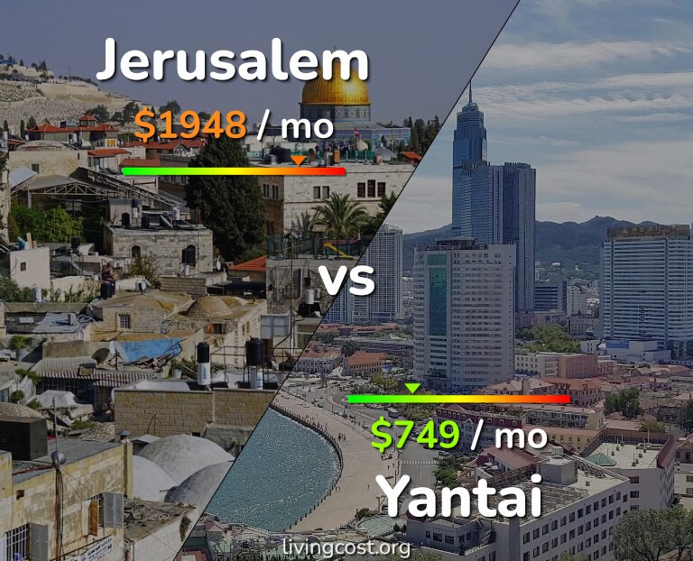 Cost of living in Jerusalem vs Yantai infographic