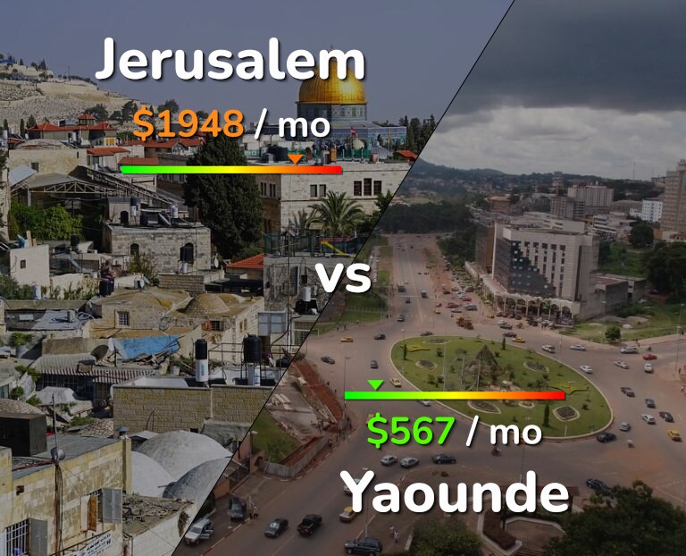 Cost of living in Jerusalem vs Yaounde infographic