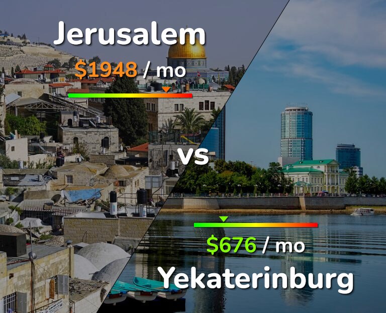 Cost of living in Jerusalem vs Yekaterinburg infographic