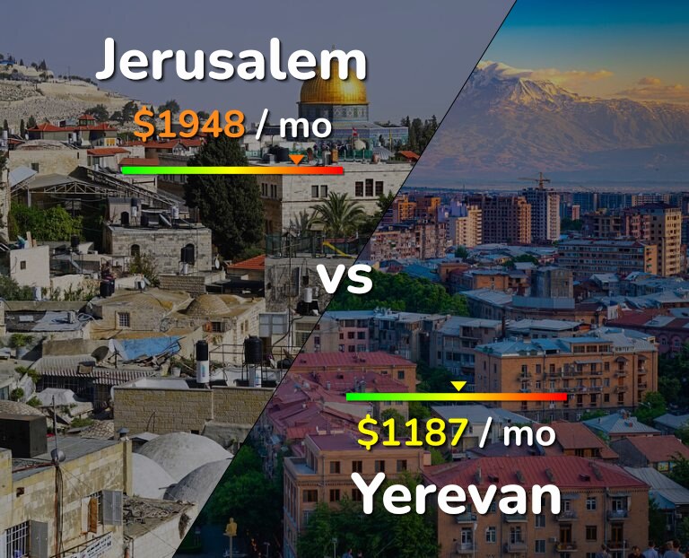 Cost of living in Jerusalem vs Yerevan infographic