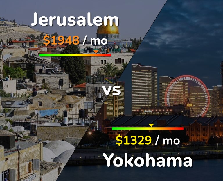 Cost of living in Jerusalem vs Yokohama infographic