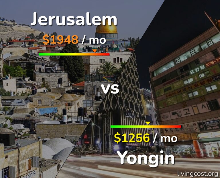 Cost of living in Jerusalem vs Yongin infographic