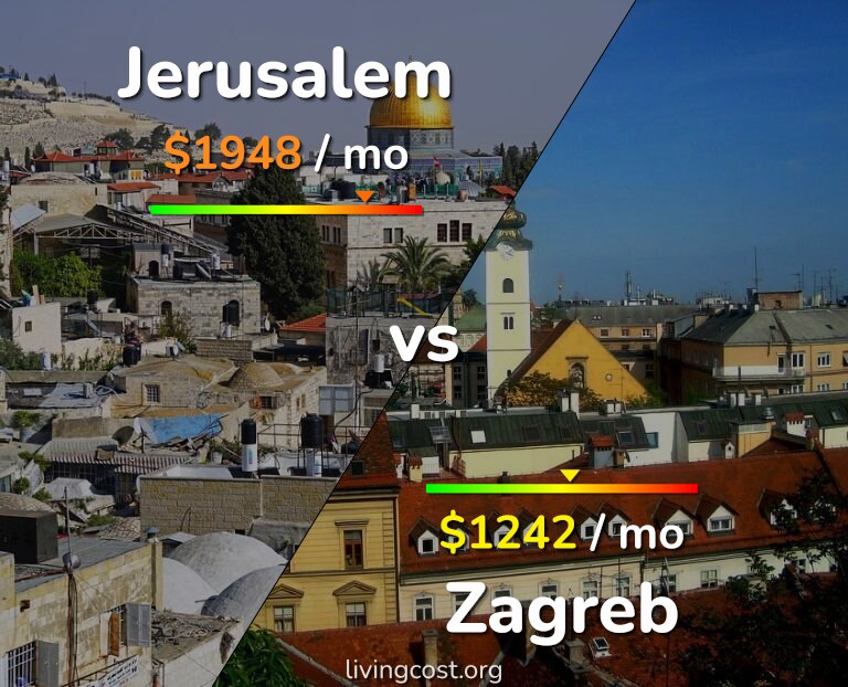 Cost of living in Jerusalem vs Zagreb infographic
