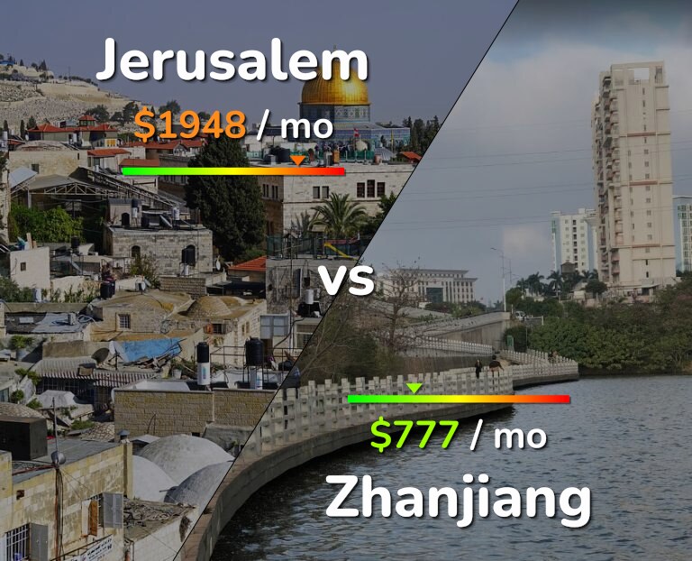 Cost of living in Jerusalem vs Zhanjiang infographic