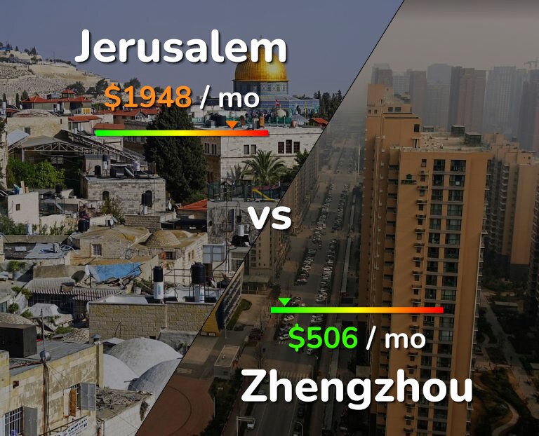 Cost of living in Jerusalem vs Zhengzhou infographic