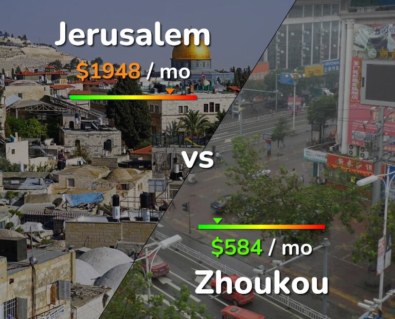 Cost of living in Jerusalem vs Zhoukou infographic