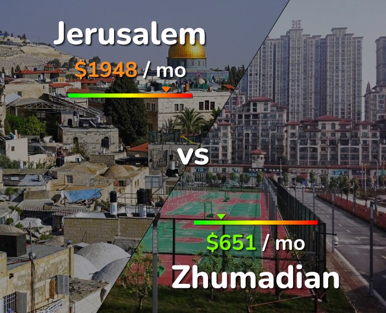 Cost of living in Jerusalem vs Zhumadian infographic