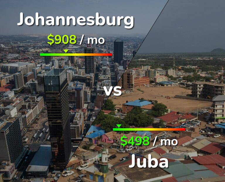 Cost of living in Johannesburg vs Juba infographic