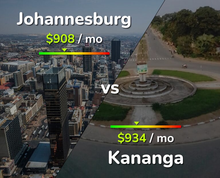 Cost of living in Johannesburg vs Kananga infographic