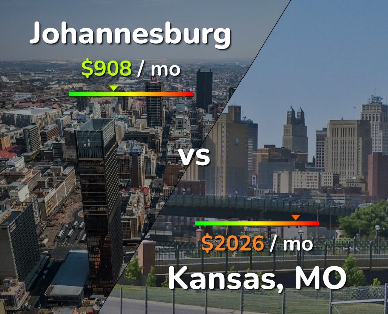 Cost of living in Johannesburg vs Kansas infographic