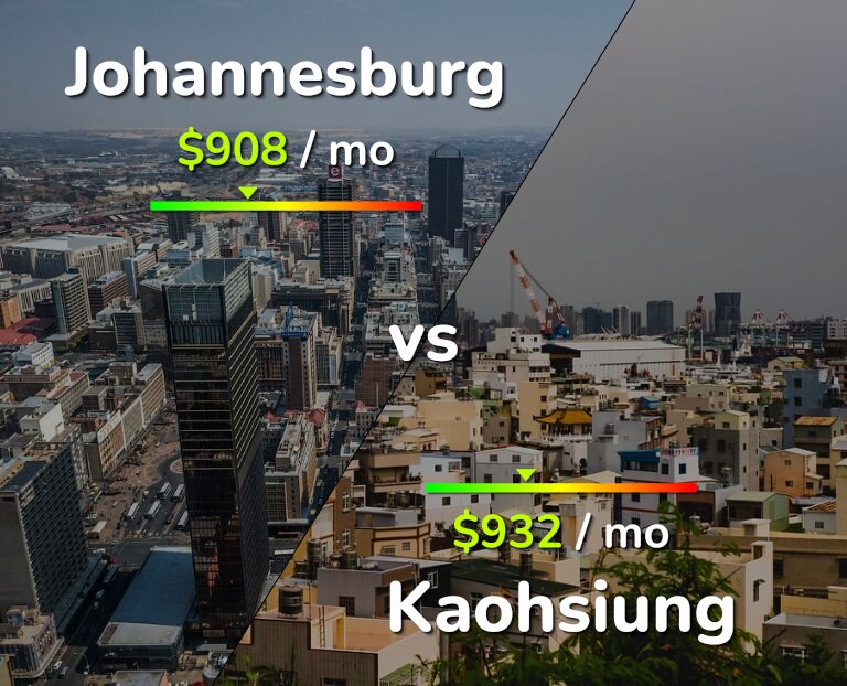 Cost of living in Johannesburg vs Kaohsiung infographic