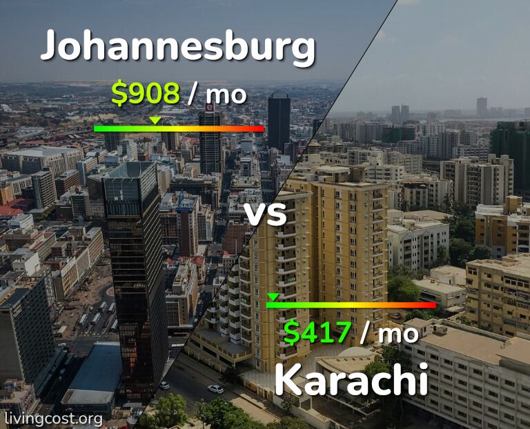 Cost of living in Johannesburg vs Karachi infographic