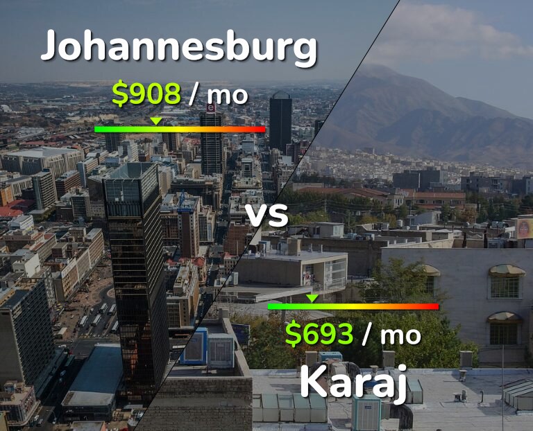 Cost of living in Johannesburg vs Karaj infographic