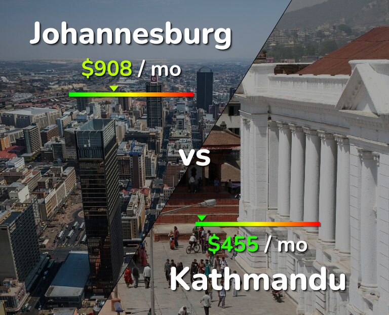 Cost of living in Johannesburg vs Kathmandu infographic
