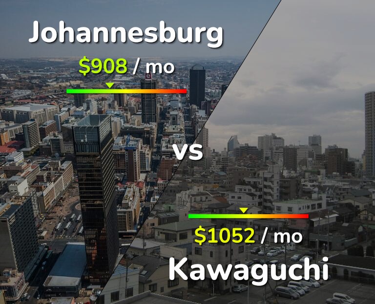 Cost of living in Johannesburg vs Kawaguchi infographic