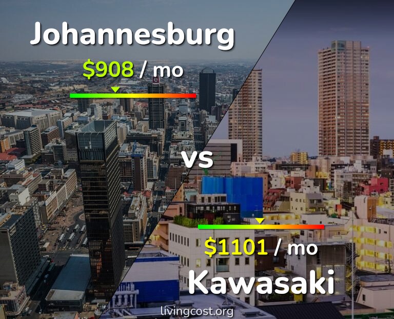 Cost of living in Johannesburg vs Kawasaki infographic
