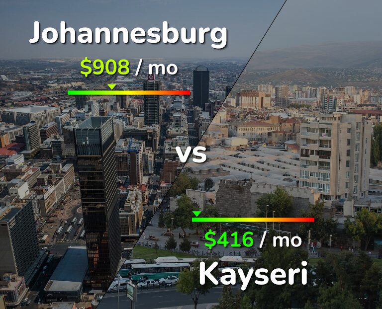 Cost of living in Johannesburg vs Kayseri infographic