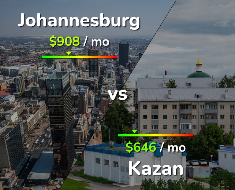 Cost of living in Johannesburg vs Kazan infographic