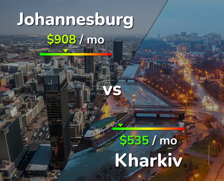 Cost of living in Johannesburg vs Kharkiv infographic