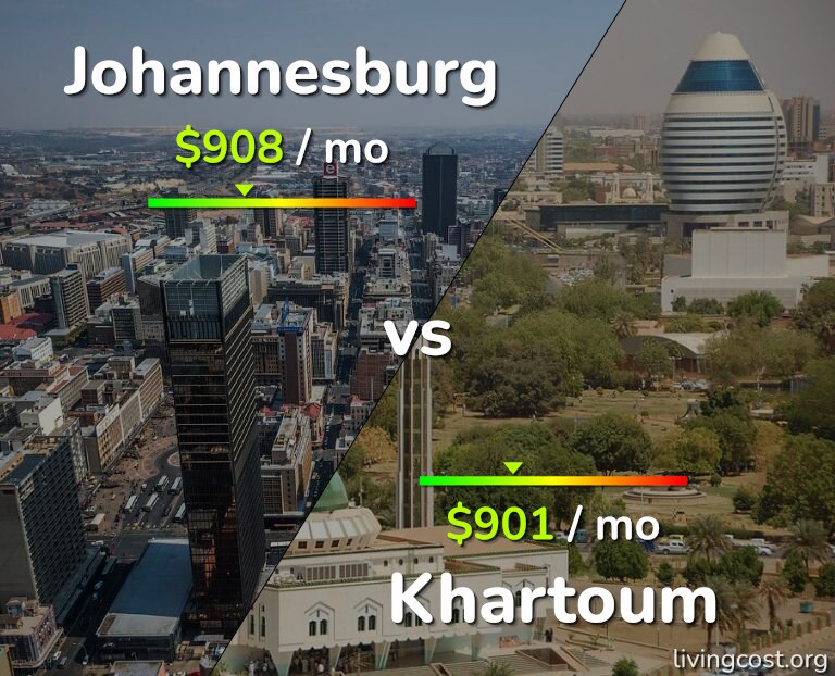 Cost of living in Johannesburg vs Khartoum infographic