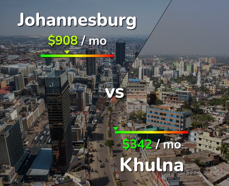 Cost of living in Johannesburg vs Khulna infographic