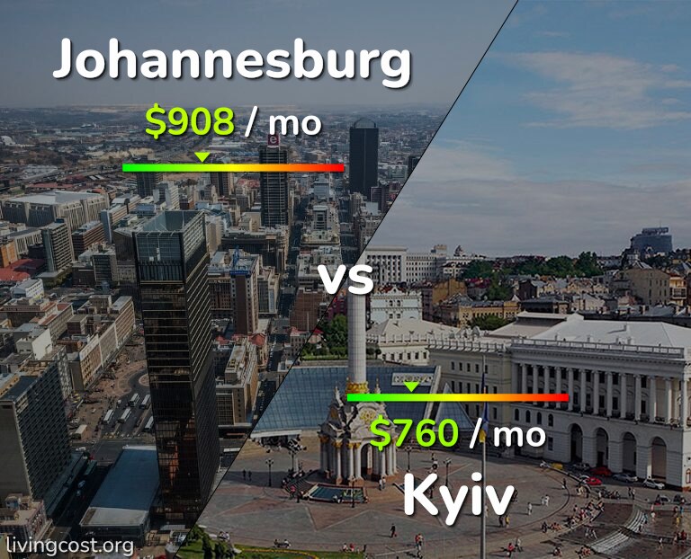 Cost of living in Johannesburg vs Kyiv infographic