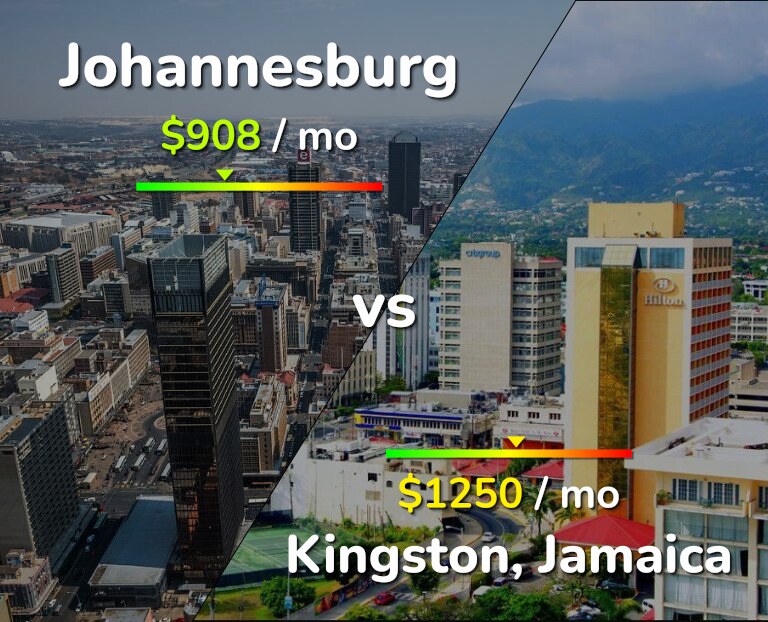 Cost of living in Johannesburg vs Kingston infographic