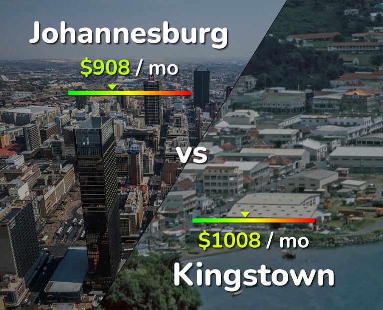 Cost of living in Johannesburg vs Kingstown infographic