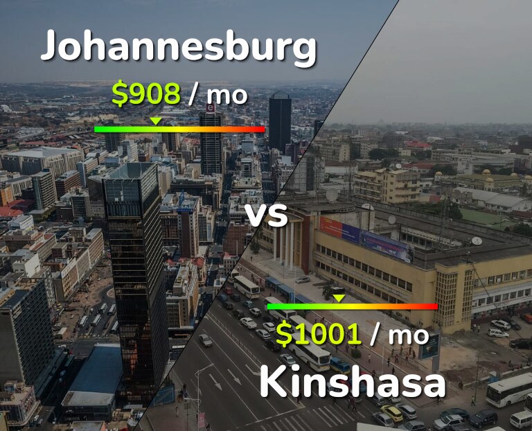 Cost of living in Johannesburg vs Kinshasa infographic