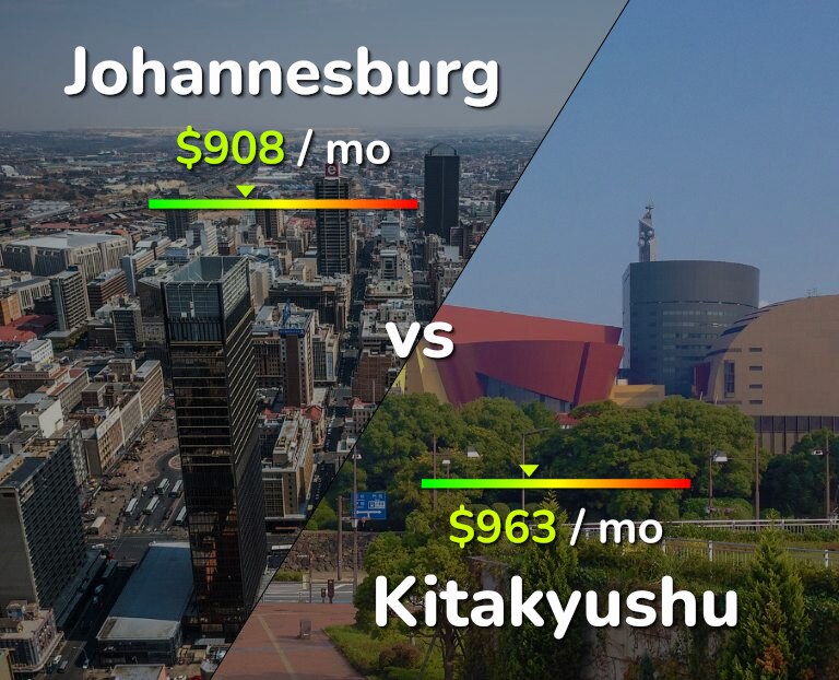 Cost of living in Johannesburg vs Kitakyushu infographic