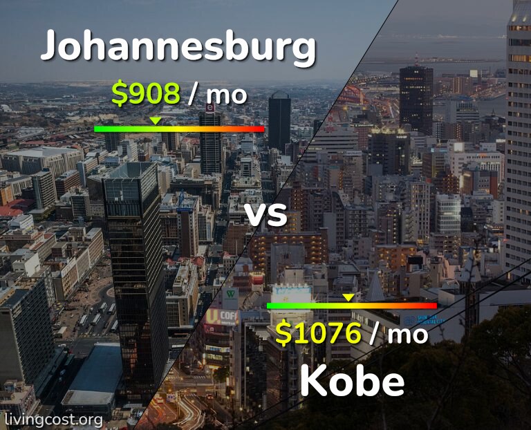 Cost of living in Johannesburg vs Kobe infographic