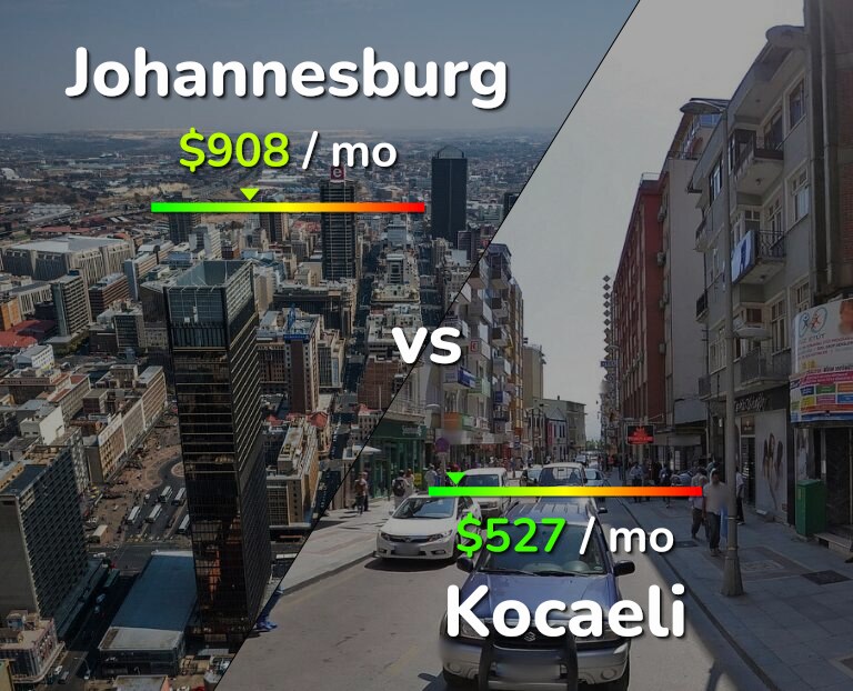Cost of living in Johannesburg vs Kocaeli infographic